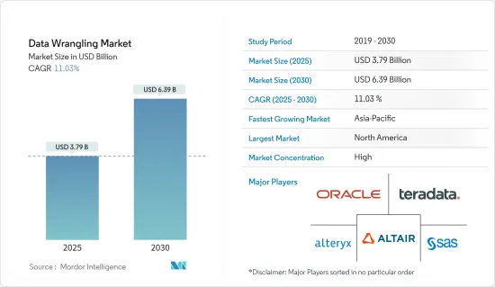 Data Wrangling - Market - IMG1