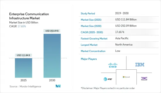 Enterprise Communication Infrastructure - Market - IMG1