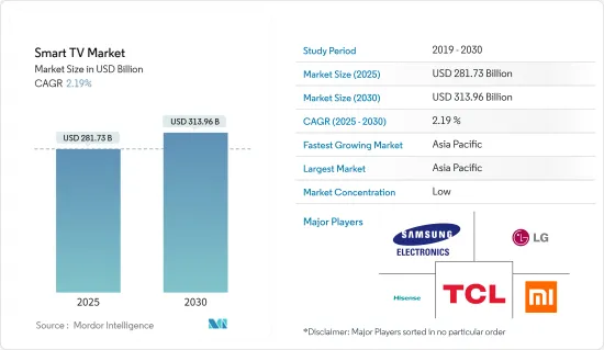 Smart TV - Market - IMG1