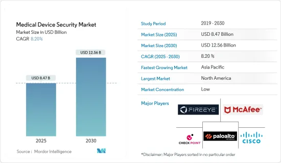 Medical Device Security - Market - IMG1