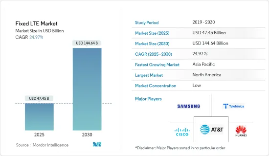 Fixed LTE - Market - IMG1