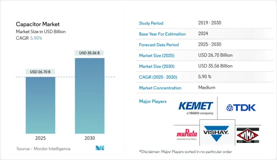 Capacitor - Market - IMG1