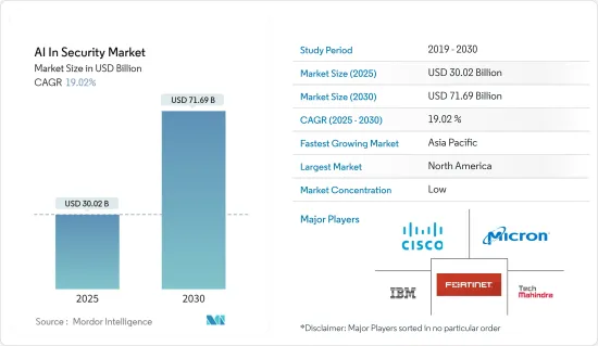 AI In Security - Market - IMG1