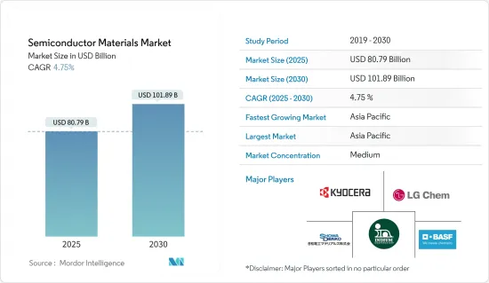 Semiconductor Materials - Market - IMG1