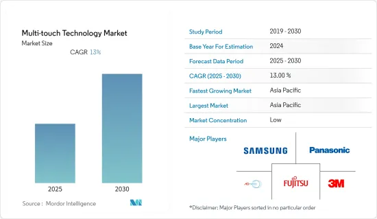 Multi-touch Technology - Market - IMG1