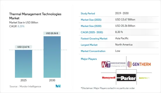 Thermal Management Technologies - Market - IMG1