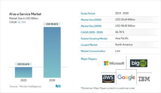 AI-as-a-Service - Market - IMG1