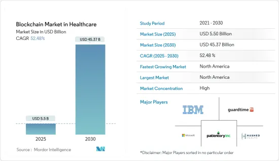 Blockchain  in Healthcare - Market - IMG1