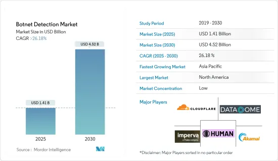 Botnet Detection - Market - IMG1