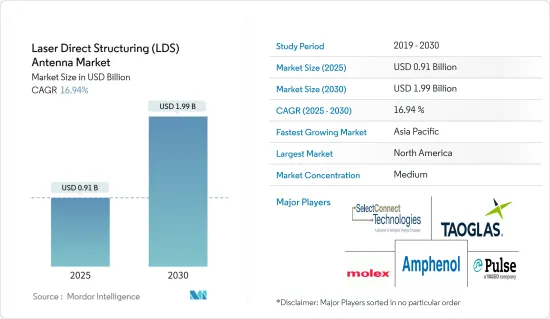 Laser Direct Structuring (LDS) Antenna - Market - IMG1