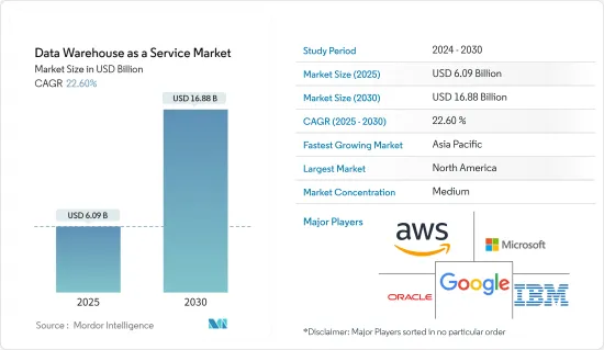 Data Warehouse as a Service - Market - IMG1