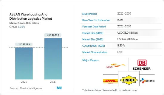 ASEAN Warehousing And Distribution Logistics - Market - IMG1