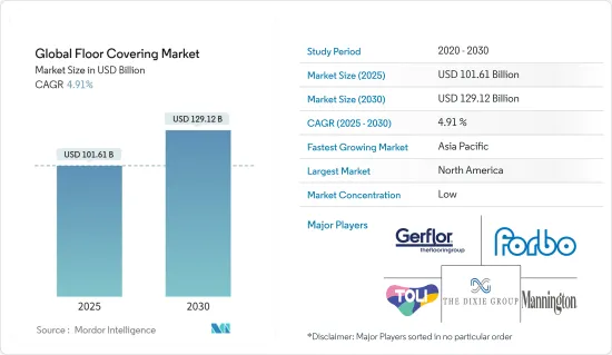 Global Floor Covering - Market - IMG1