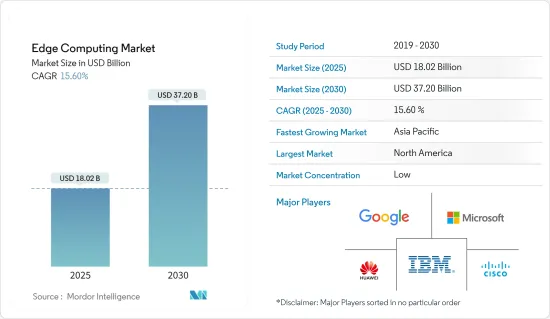 Edge Computing - Market - IMG1