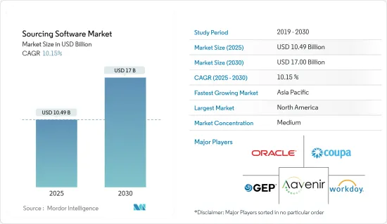 Sourcing Software - Market - IMG1