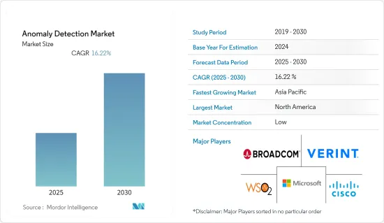 Anomaly Detection - Market - IMG1