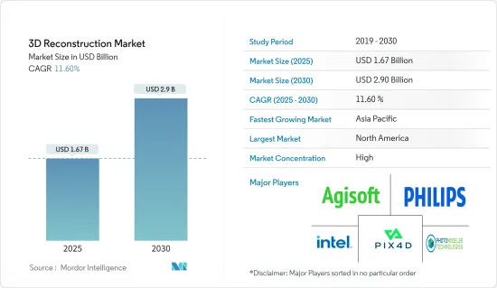 3D Reconstruction - Market - IMG1