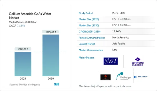 Gallium Arsenide GaAs Wafer - Market - IMG1