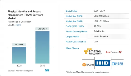 Physical Identity and Access Management (PIAM) Software - Market - IMG1