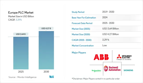 Europe PLC - Market - IMG1