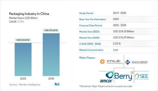 Packaging Industry In China - Market - IMG1