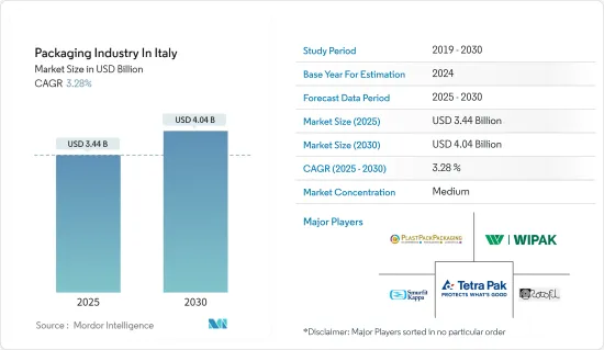 Packaging Industry In Italy - Market - IMG1