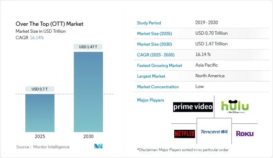 Over The Top (OTT) - Market - IMG1