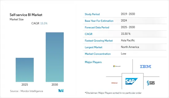 Self-service BI - Market - IMG1