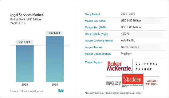 Legal Services - Market - IMG1