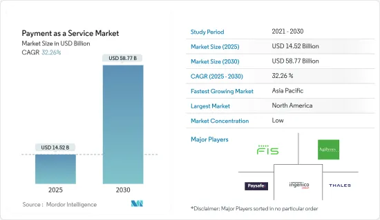 Payment as a Service - Market - IMG1