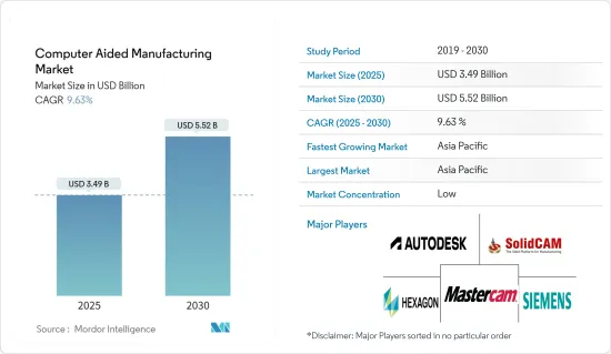 Computer Aided Manufacturing - Market - IMG1