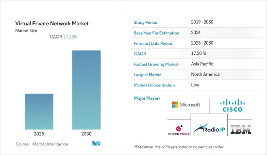 Virtual Private Network - Market - IMG1