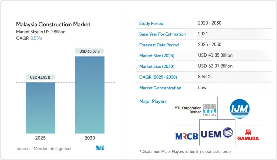 Malaysia Construction - Market - IMG1