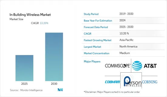 In-Building Wireless - Market - IMG1