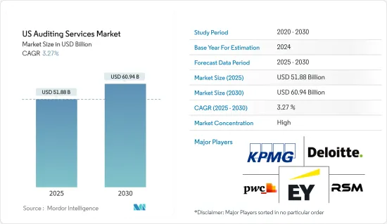 US Auditing Services - Market - IMG1