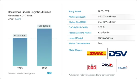 Hazardous Goods Logistics - Market - IMG1