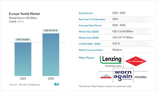 Europe Textile - Market - IMG1