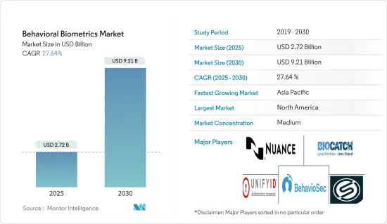 Behavioral Biometrics - Market - IMG1