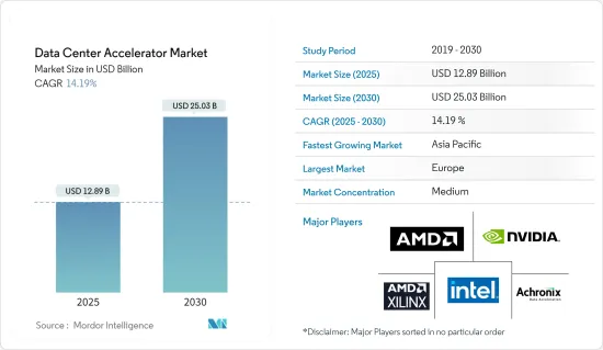 Data Center Accelerator - Market - IMG1