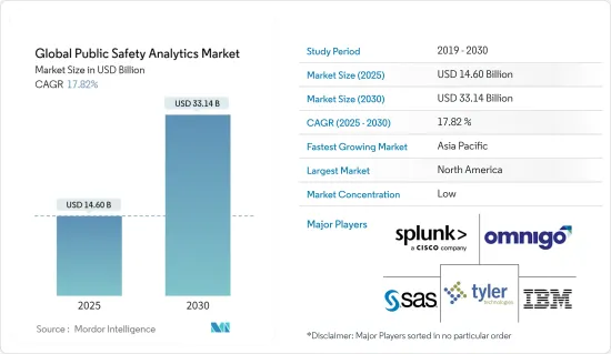 Global Public Safety Analytics - Market - IMG1