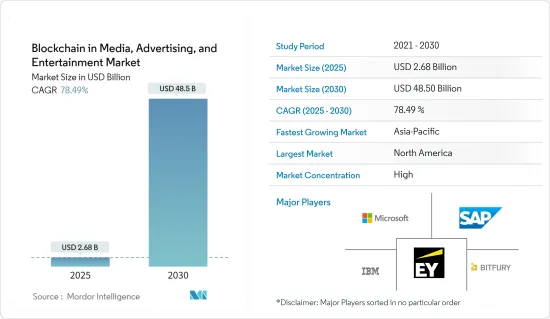 Blockchain in Media, Advertising, and Entertainment - Market - IMG1