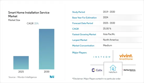 Smart Home Installation Service - Market - IMG1