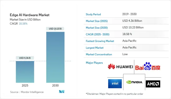 Edge AI Hardware - Market - IMG1