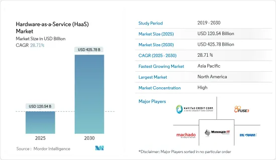 Hardware-as-a-Service (HaaS) - Market - IMG1