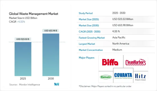 Global Waste Management - Market - IMG1