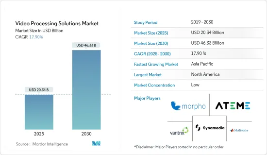 Video Processing Solutions - Market - IMG1