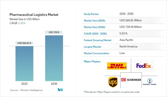 Pharmaceutical Logistics - Market - IMG1