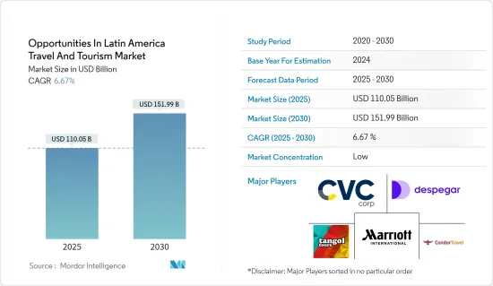 Opportunities In Latin America Travel And Tourism - Market - IMG1