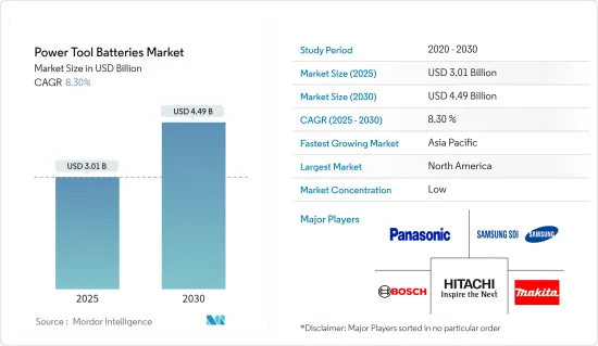 Power Tool Batteries - Market - IMG1