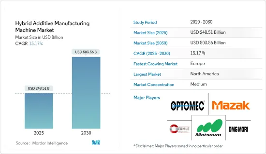 Hybrid Additive Manufacturing Machine - Market - IMG1